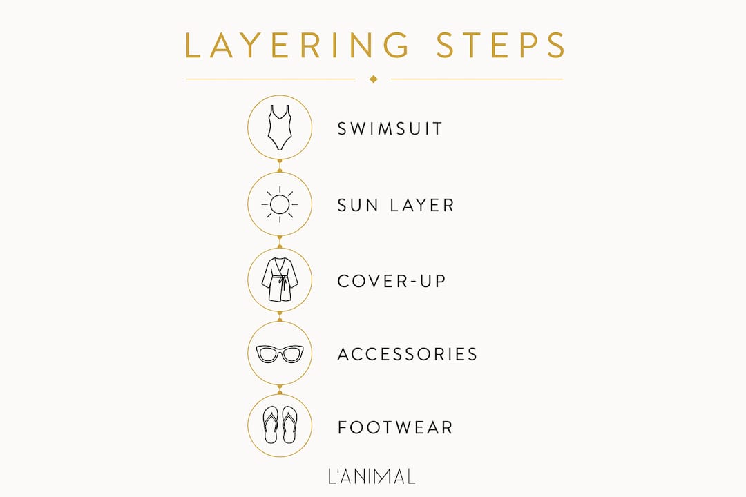 Infographic illustrating five key beach layering steps
