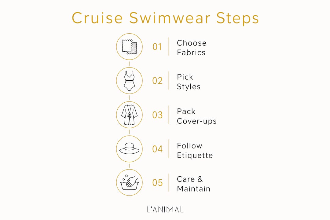 Infographic showing cruise swimwear packing steps