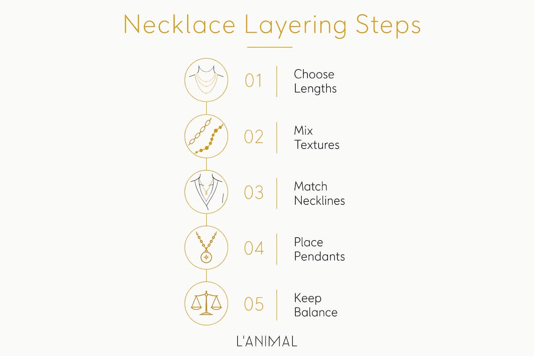 Infographic showing necklace layering key steps