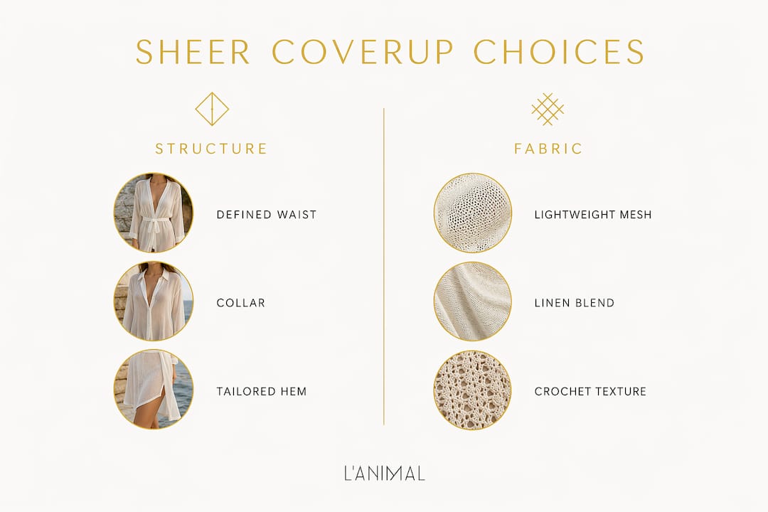 Infographic comparing structure and fabric of sheer coverups