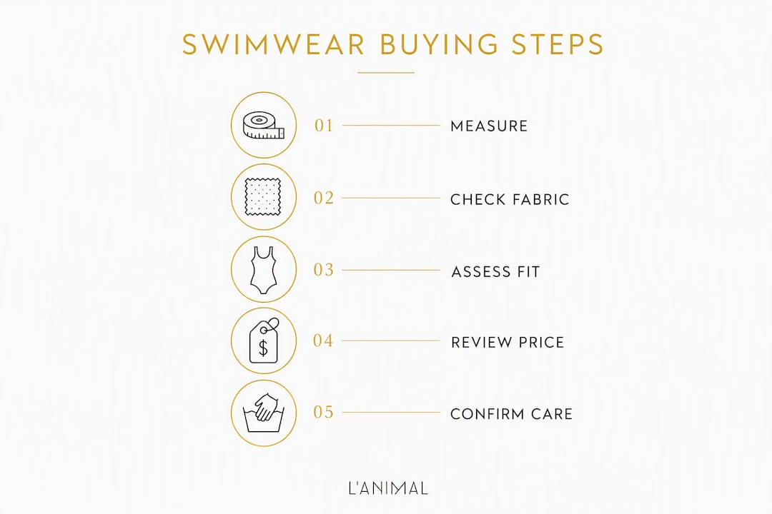 Infographic with 5-step swimwear buying guide