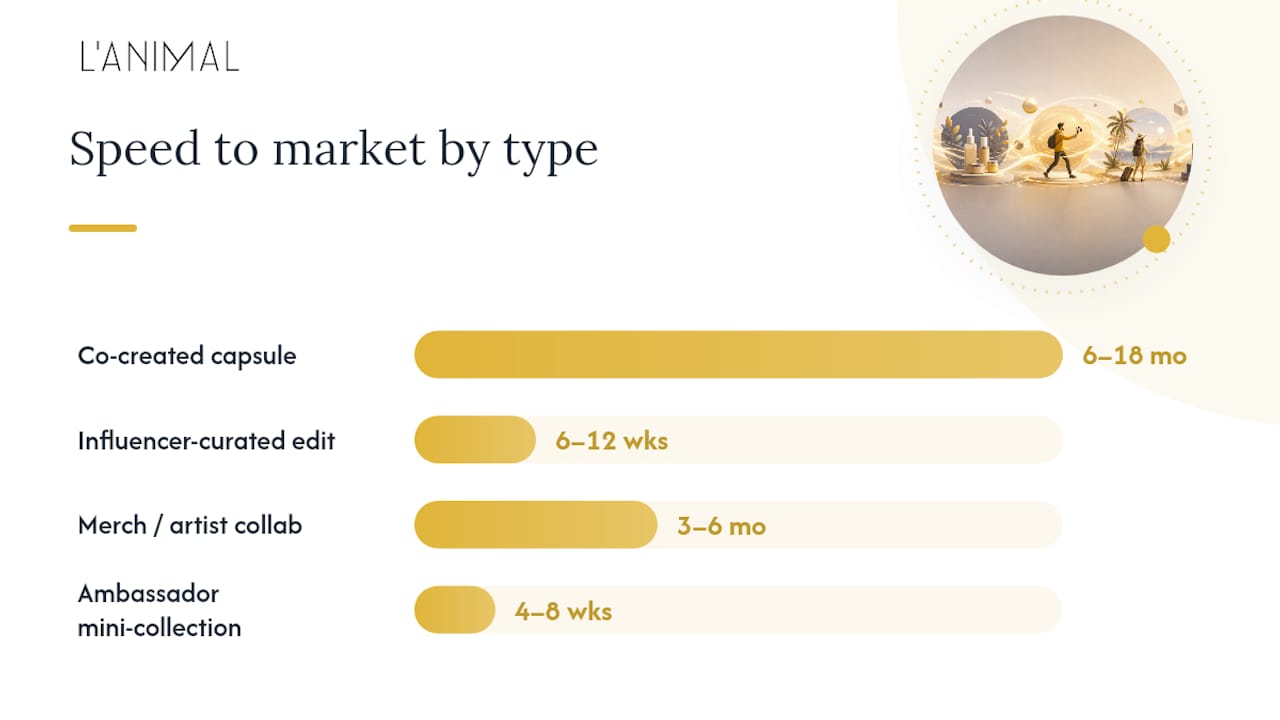 Diagram comparing types of influencer collections