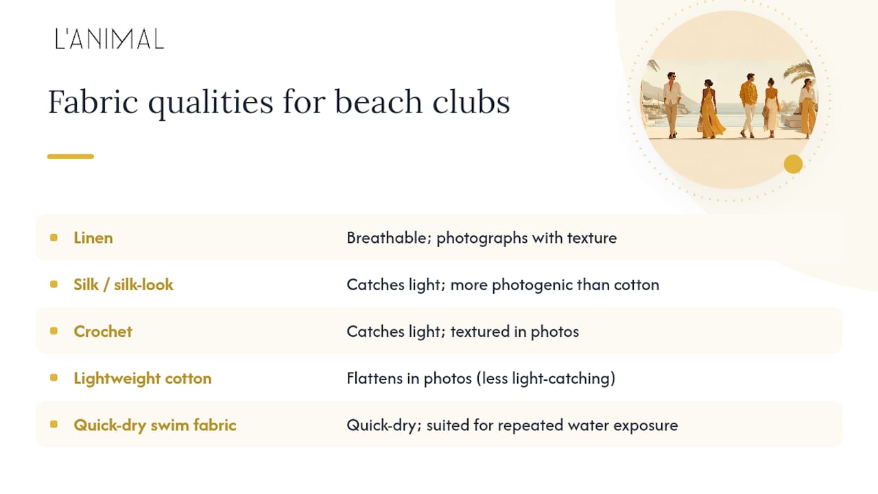 Comparison of five beachwear fabric choices