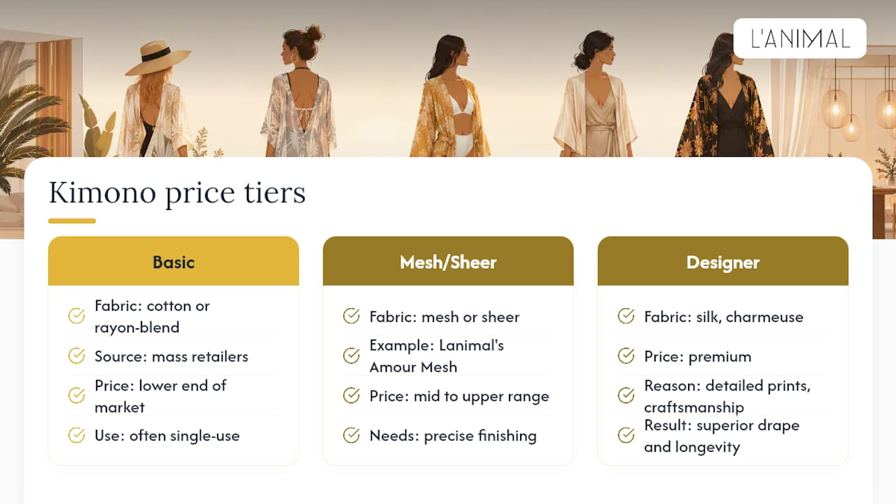 What Does a Kimono Cover-Up Cost? — overview diagram