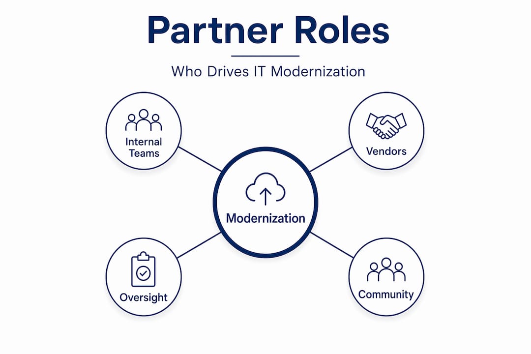 Hierarchy infographic mapping IT partner roles