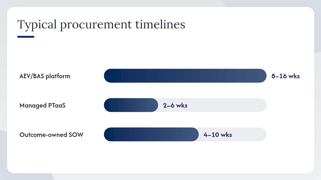 What questions should you ask vendors before shortlisting? — overview diagram