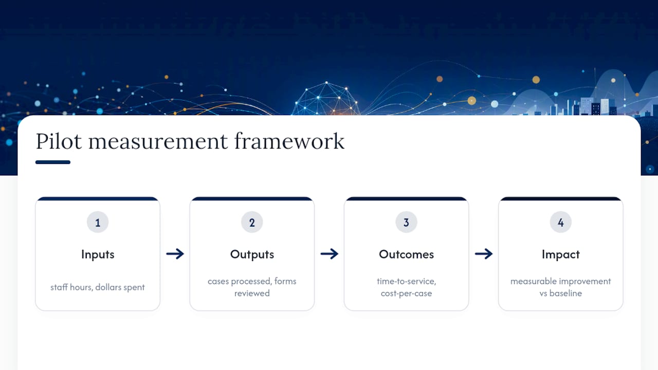 Data analytics pilot framework chart