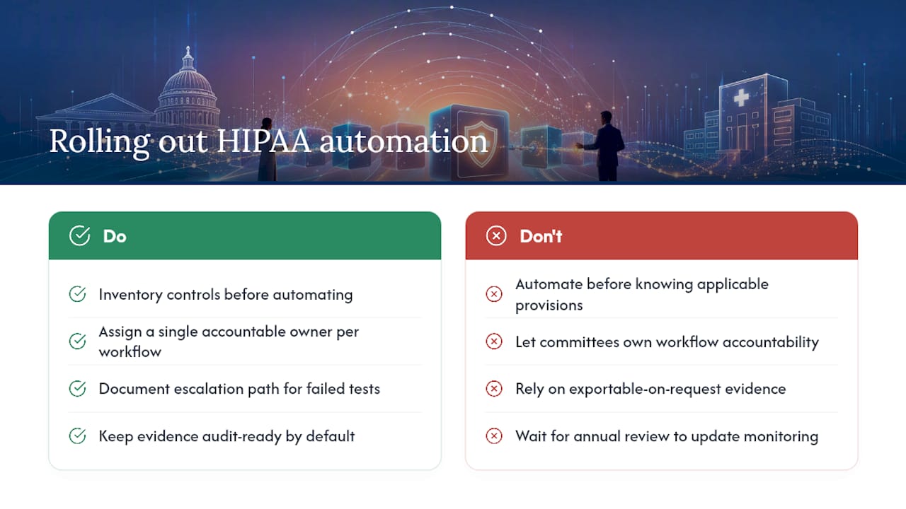 Best Practices for Rolling Out HIPAA Automation the Right Way — overview diagram