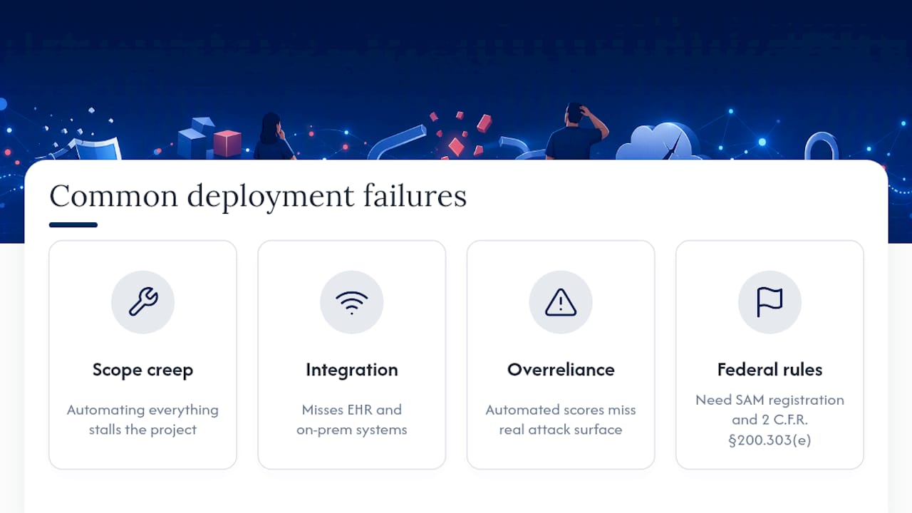 What Actually Goes Wrong When Teams Deploy Compliance Automation — overview diagram
