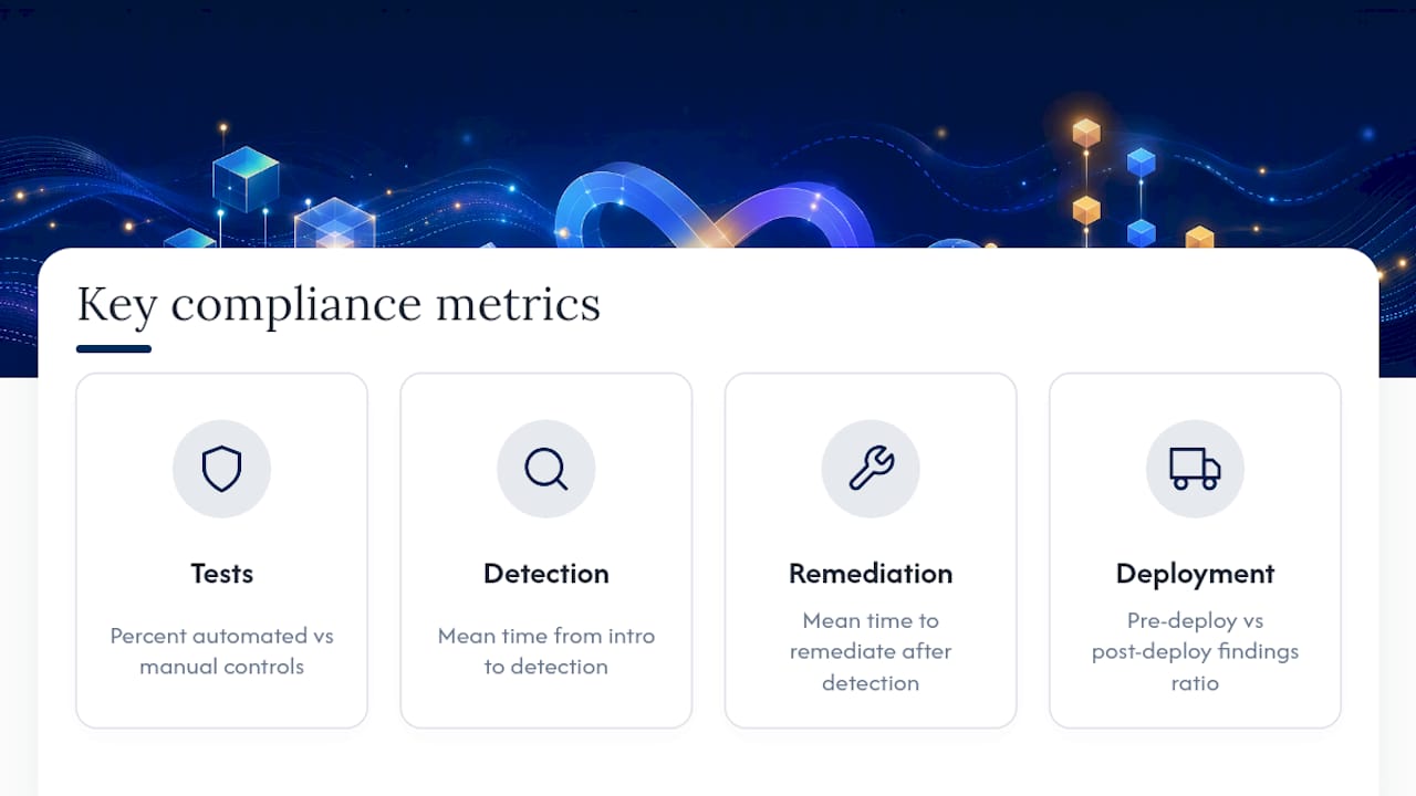 Compliance effectiveness metrics comparison diagram