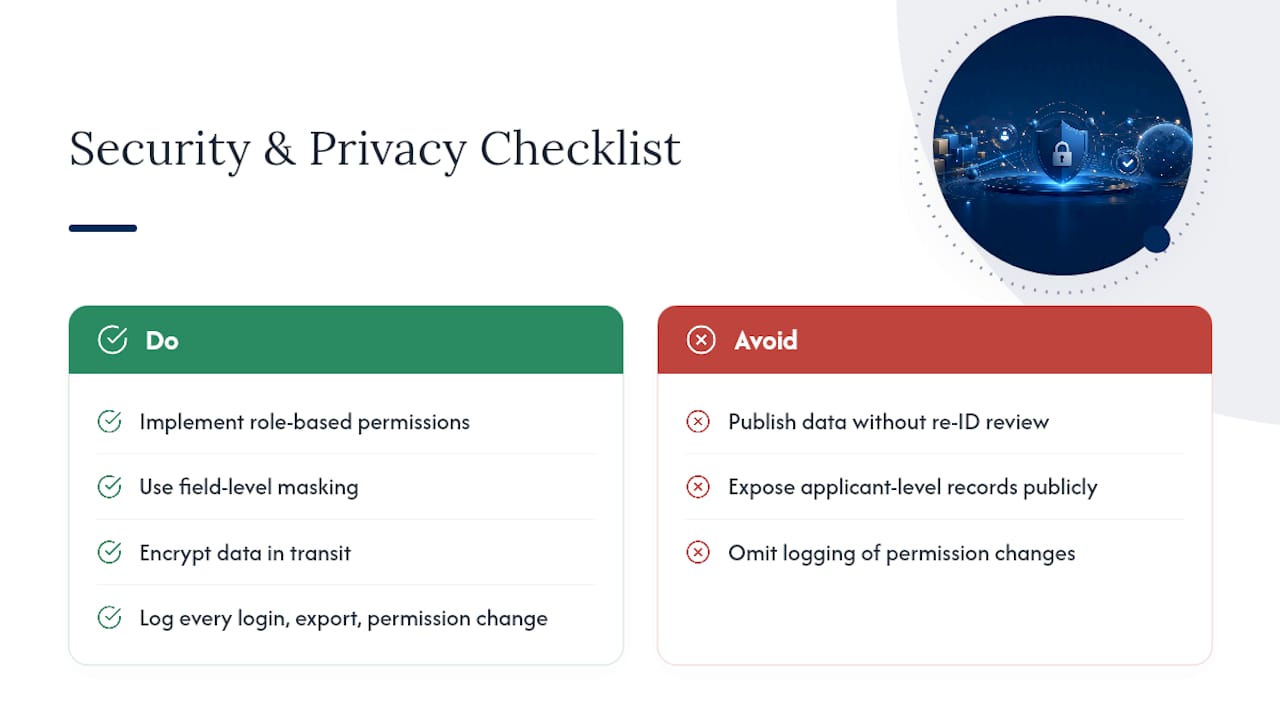 What Security and Privacy Rules Apply to Grants Analytics Dashboards? — overview diagram