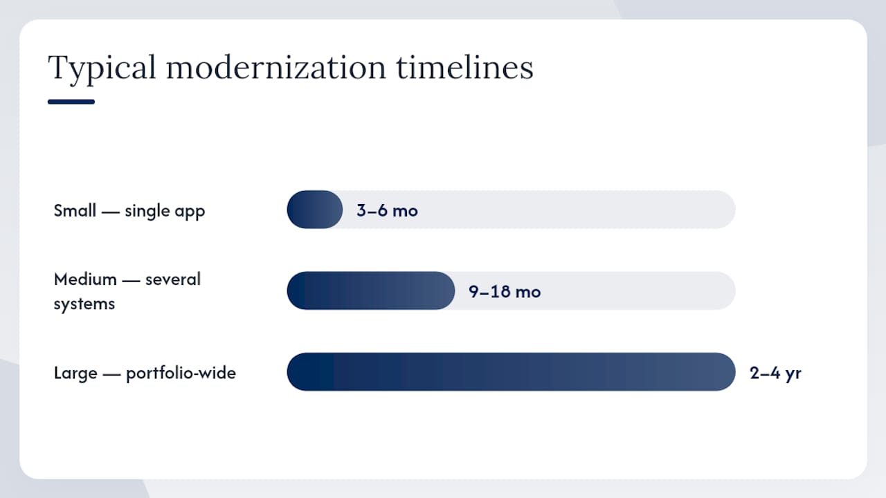 Budgeting for Discovery, Procurement, and Contingencies — overview diagram