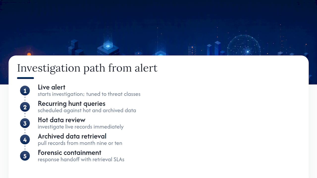 Log investigation from alert to archived retrieval