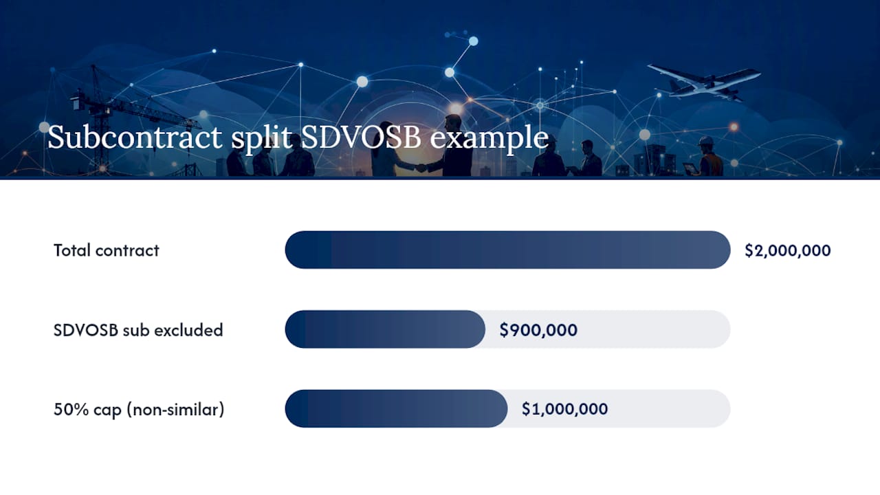 SDVOSB subcontracting limitation example