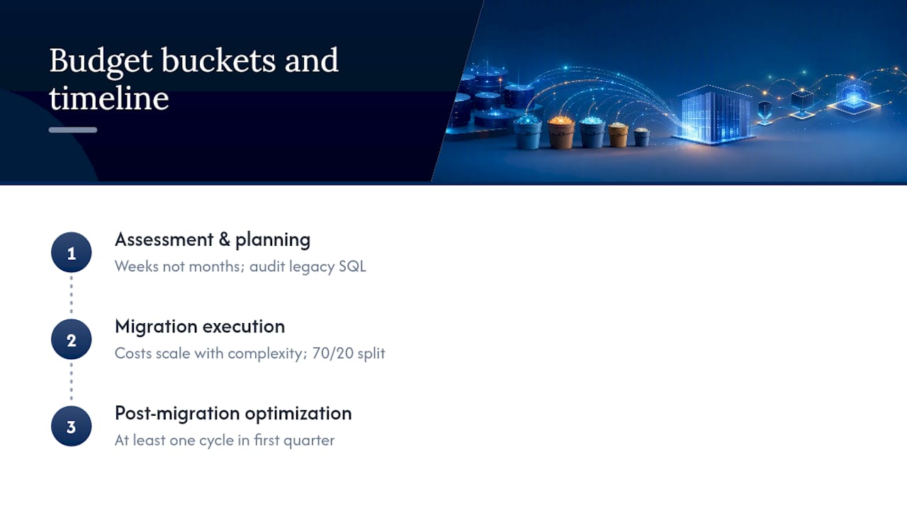 What Should Teams Budget for Timeline and Cost? — overview diagram