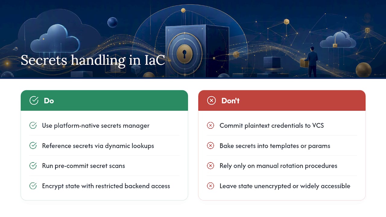 How Should Secrets and Sensitive Data Be Handled in IaC? — overview diagram