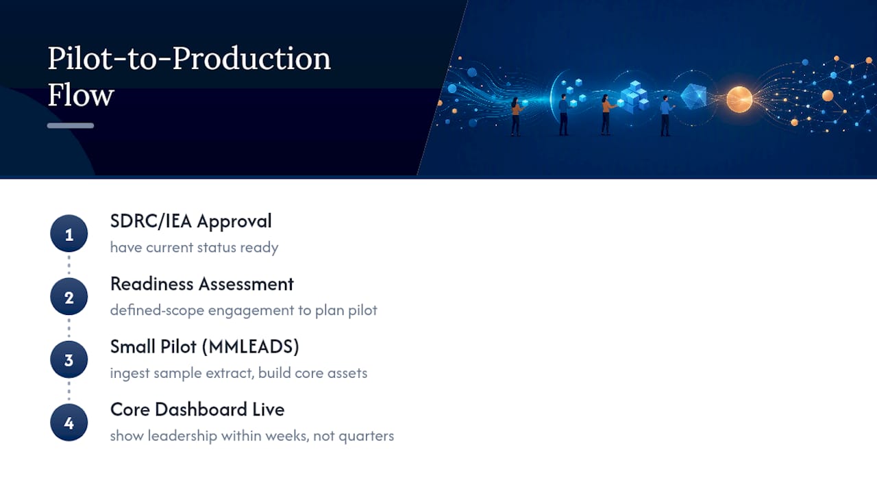 Ready to Move From Pilot to Production? — overview diagram