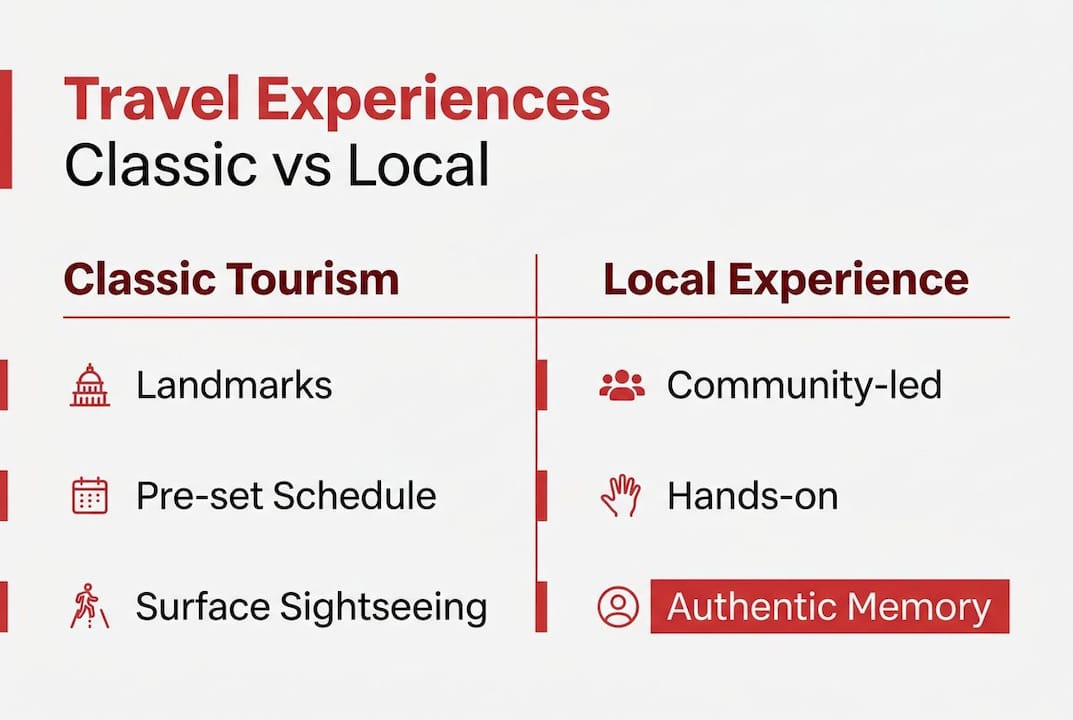 Infographic comparing classic tourism versus local experience
