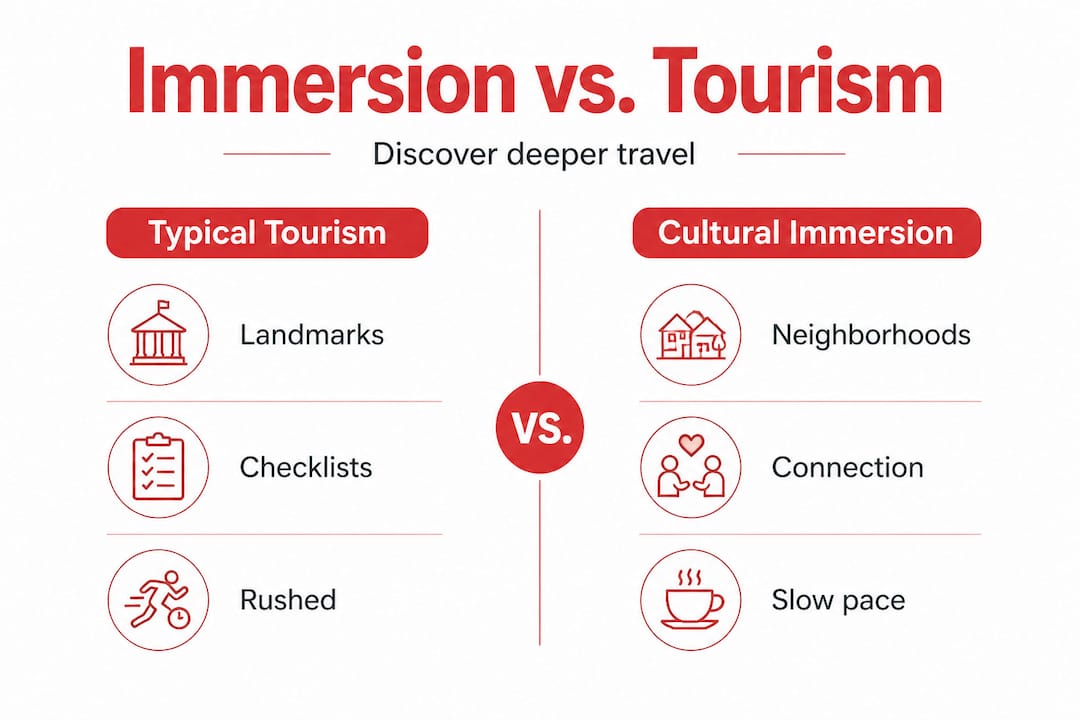 Infographic comparing tourism and cultural immersion