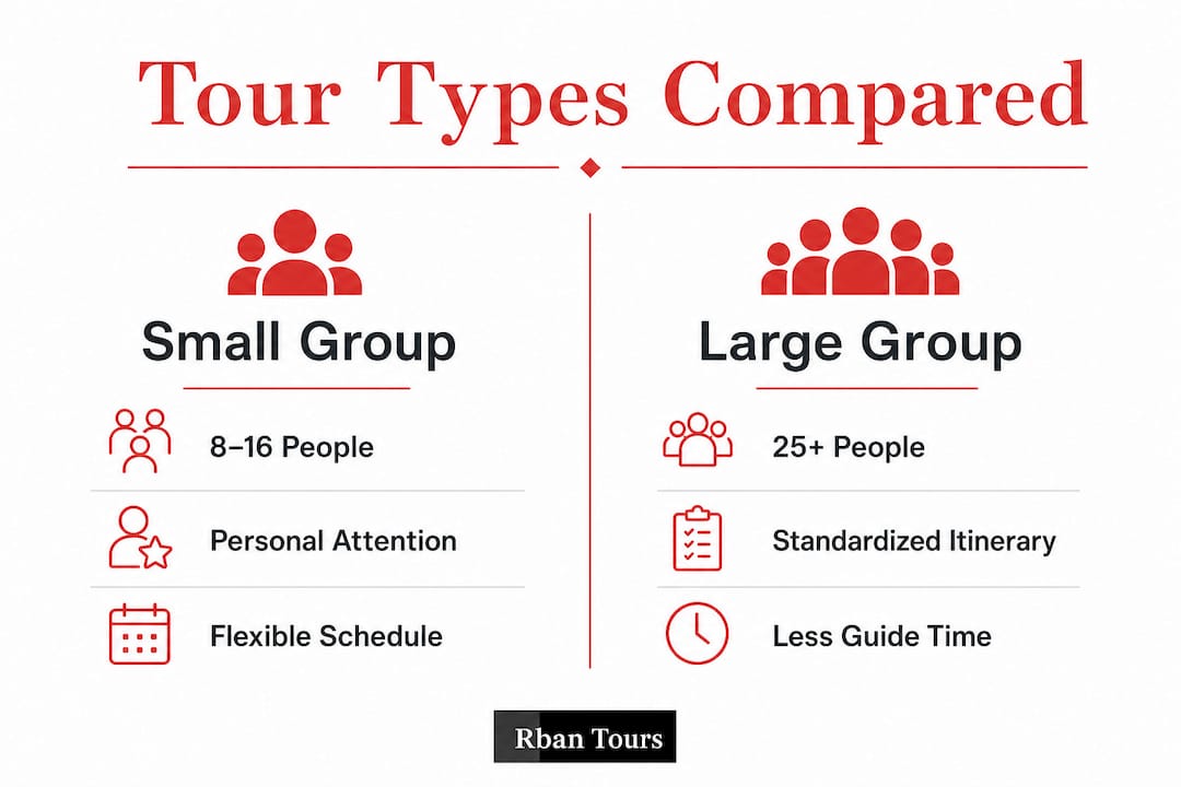Infographic comparing small and large group tours
