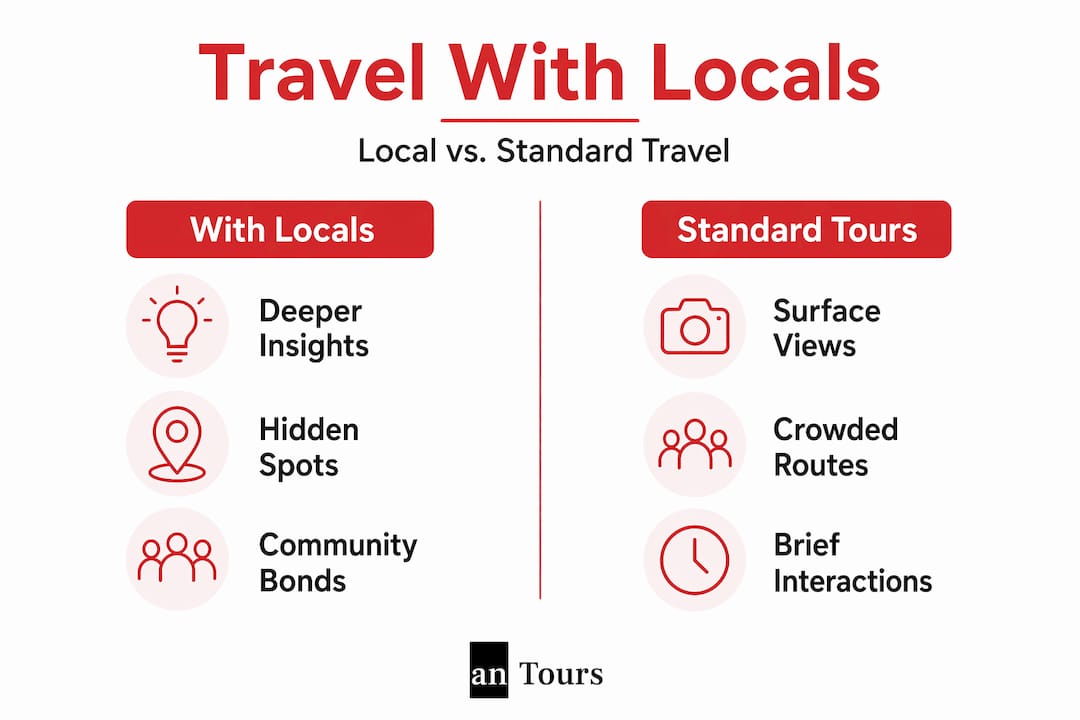 Infographic comparing local and standard travel experiences