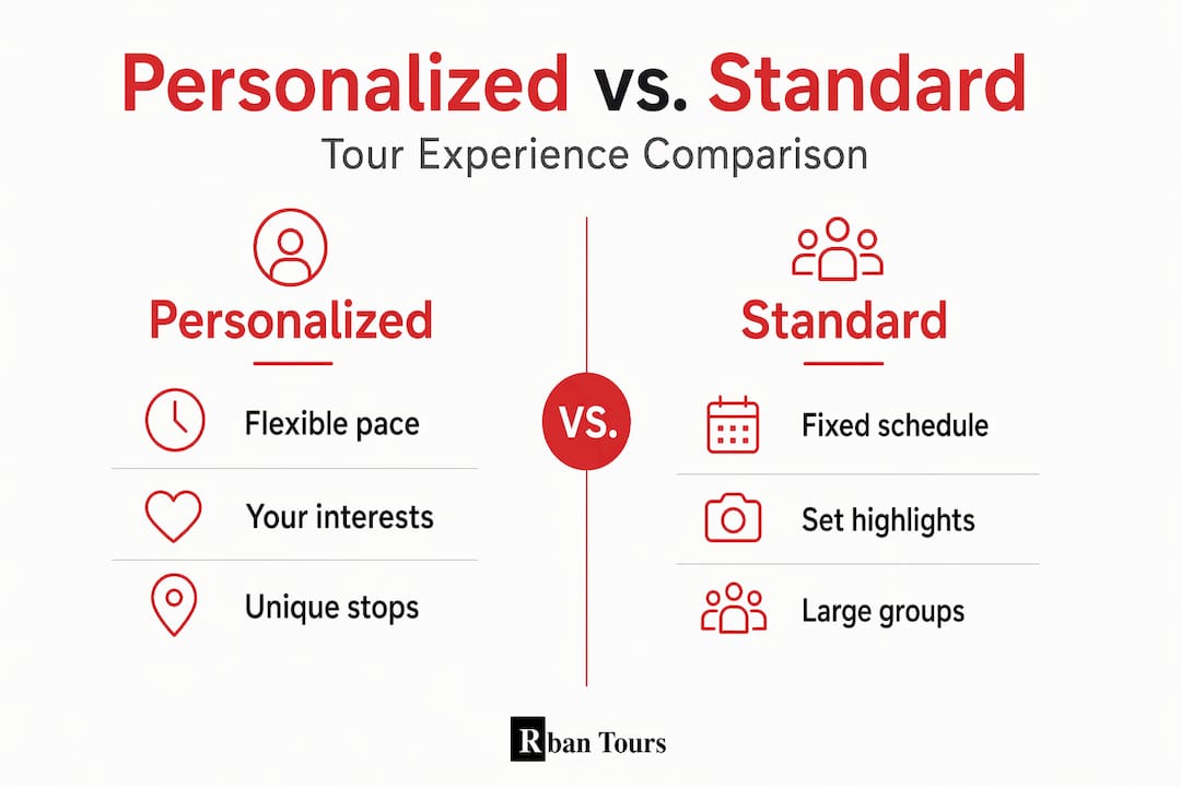 Infographic comparing personalized and standard tours