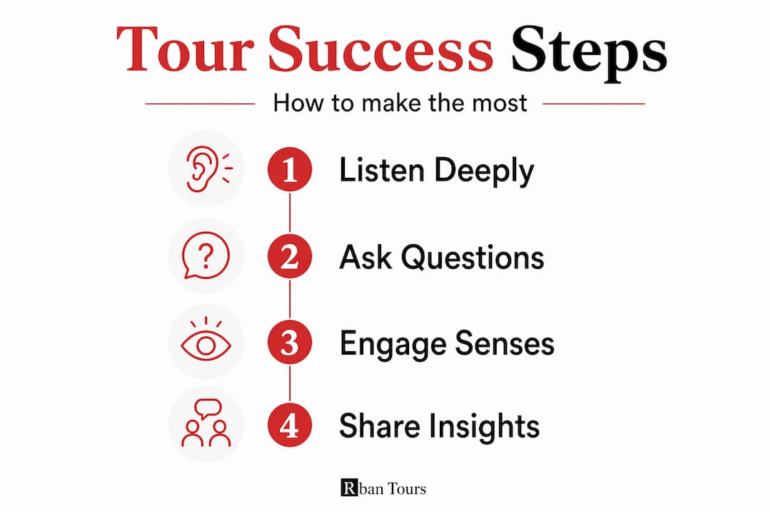 Infographic outlining four tour success steps