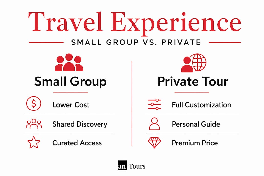 Infographic comparing small group and private travel tours