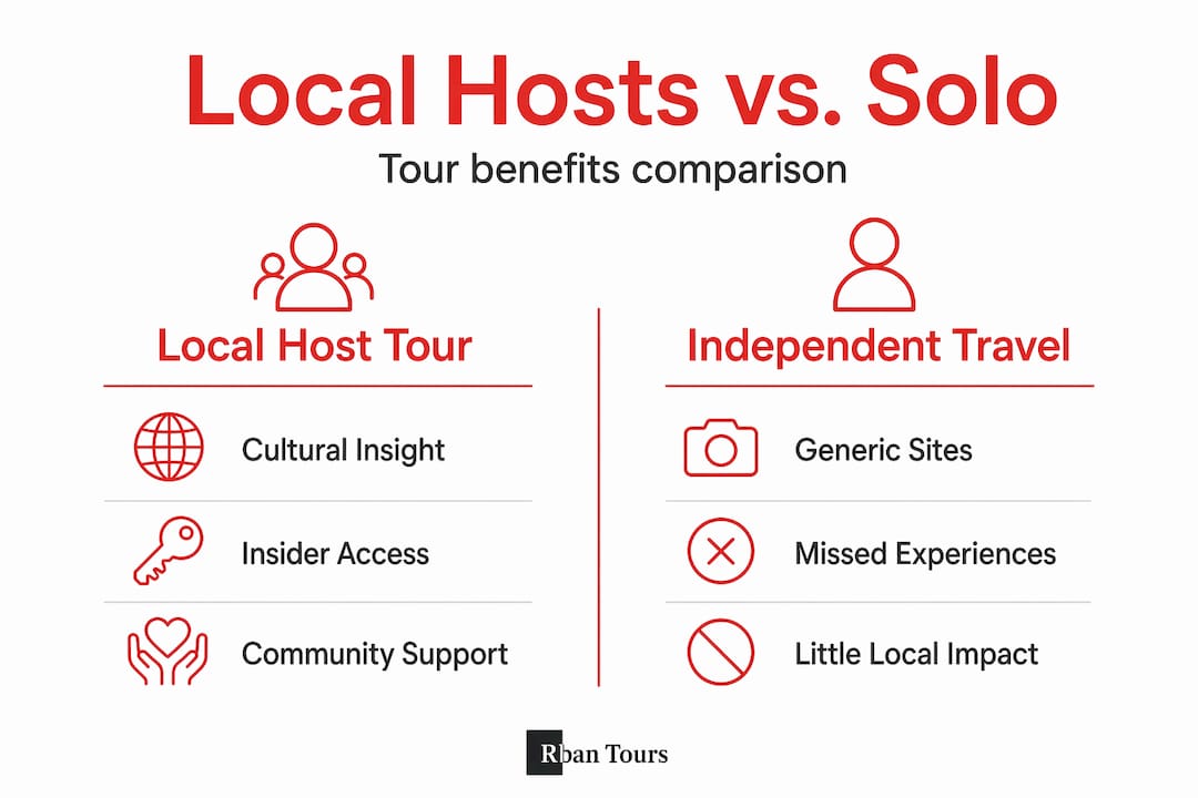 Infographic comparing local host tours and independent travel
