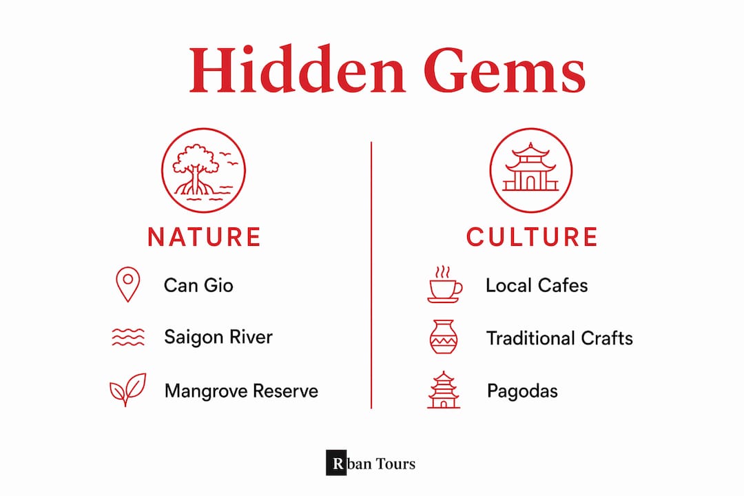 Infographic comparing nature and culture hidden gems