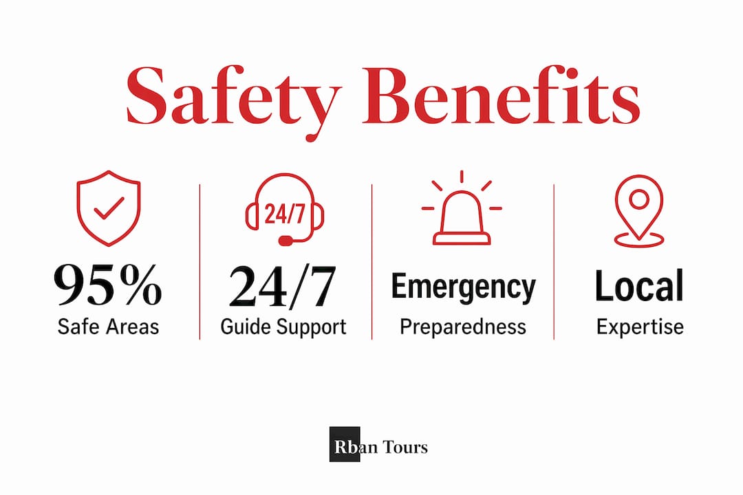 Infographic showing safety advantages of guided tours