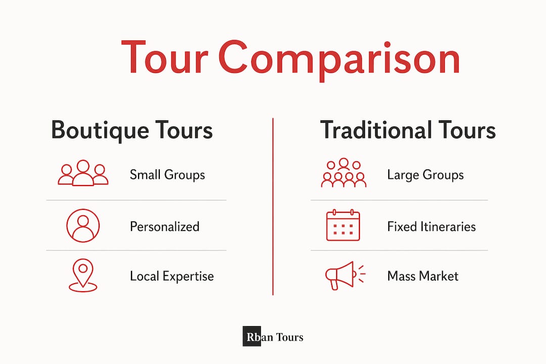 Infographic comparing boutique and traditional tours