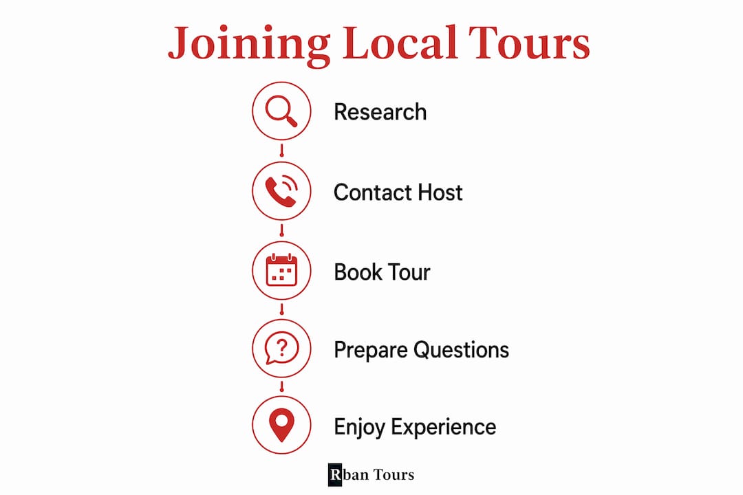 Infographic showing steps to join local tours