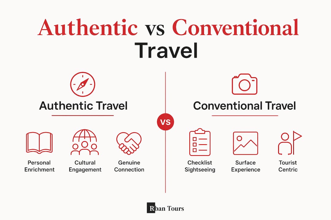 Infographic comparing authentic and conventional travel