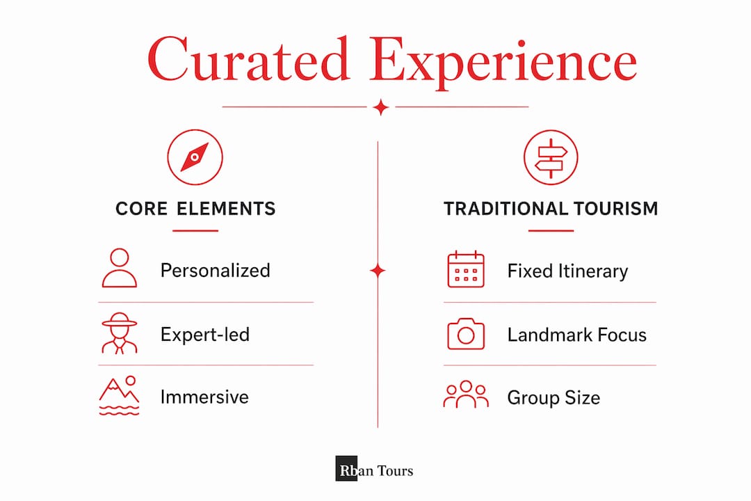 Infographic comparing curated experience and traditional tourism