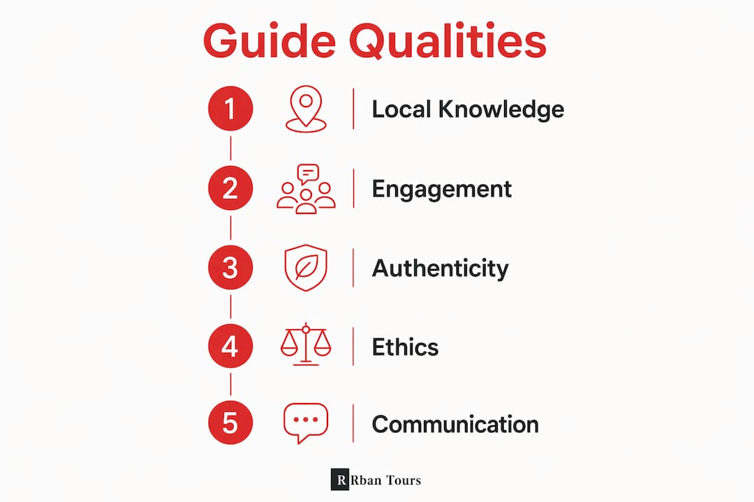 Infographic listing key qualities to look for in experiential guides