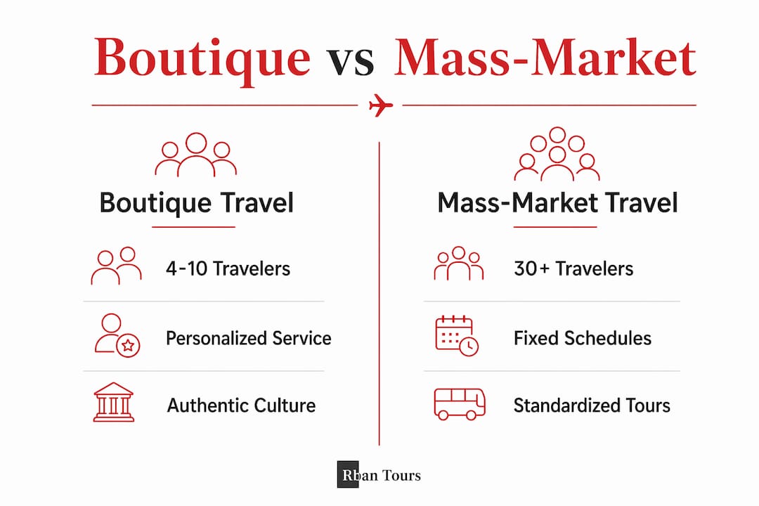 Infographic comparing boutique and mass-market travel experiences