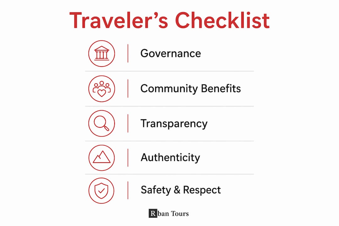 Infographic showing traveler checklist steps for local tourism partnerships