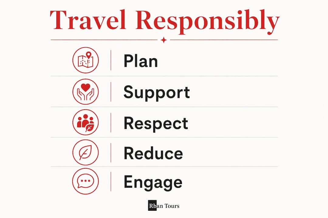 Infographic showing responsible travel steps