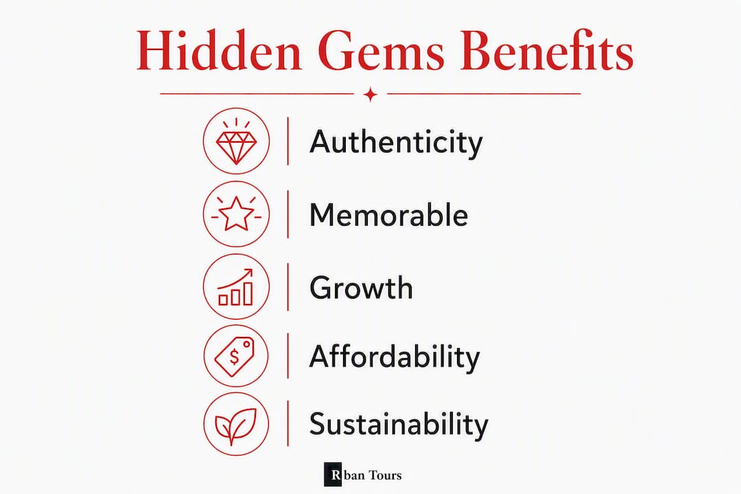 Infographic showing key benefits of hidden gems travel