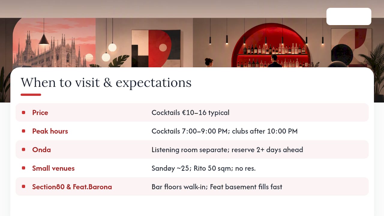 Diagram comparing cocktail prices and venue sizes in Milan design bars