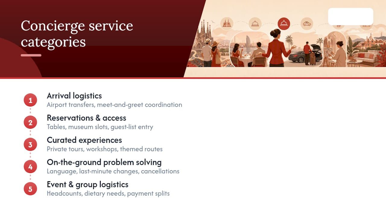Diagram of concierge service categories