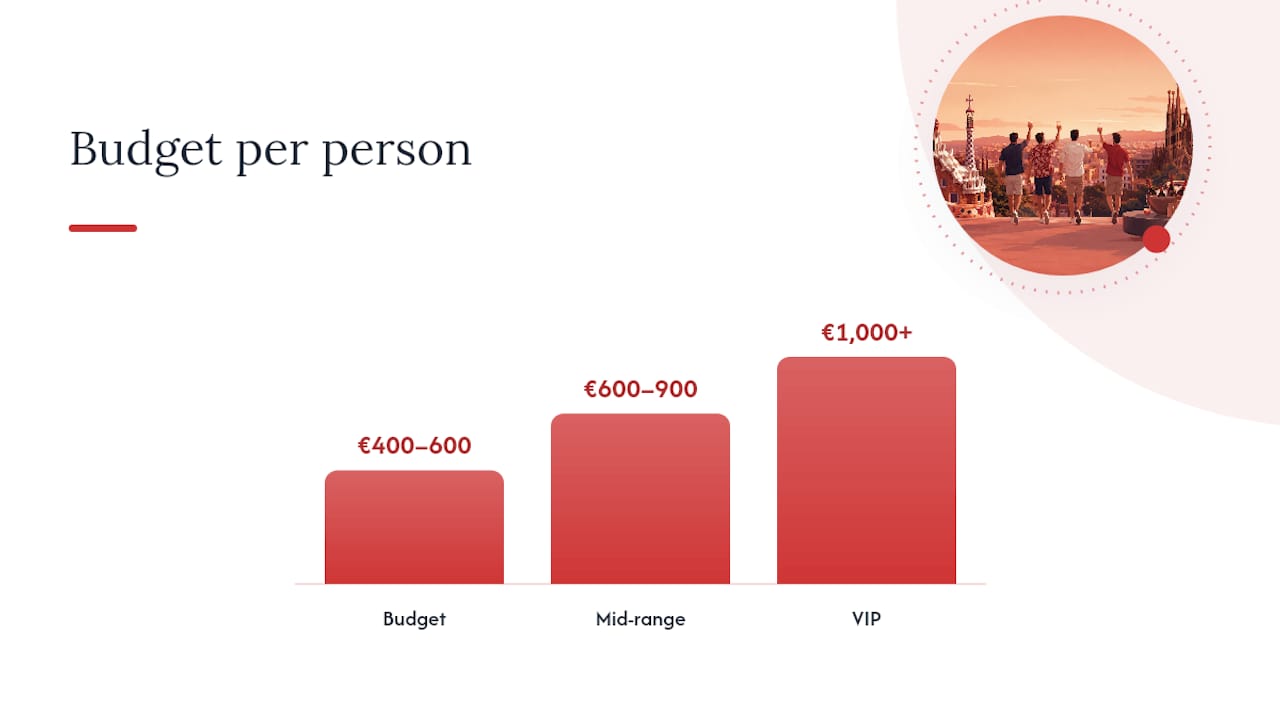 Comparison of bachelor party budget tiers in Barcelona