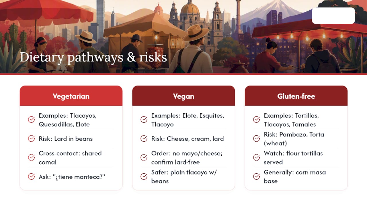 Dietary restriction options and cross-contact guide