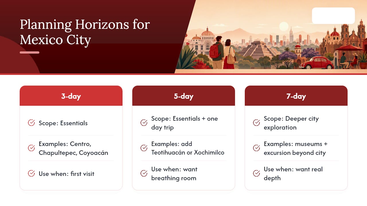 Three Mexico City itinerary durations compared