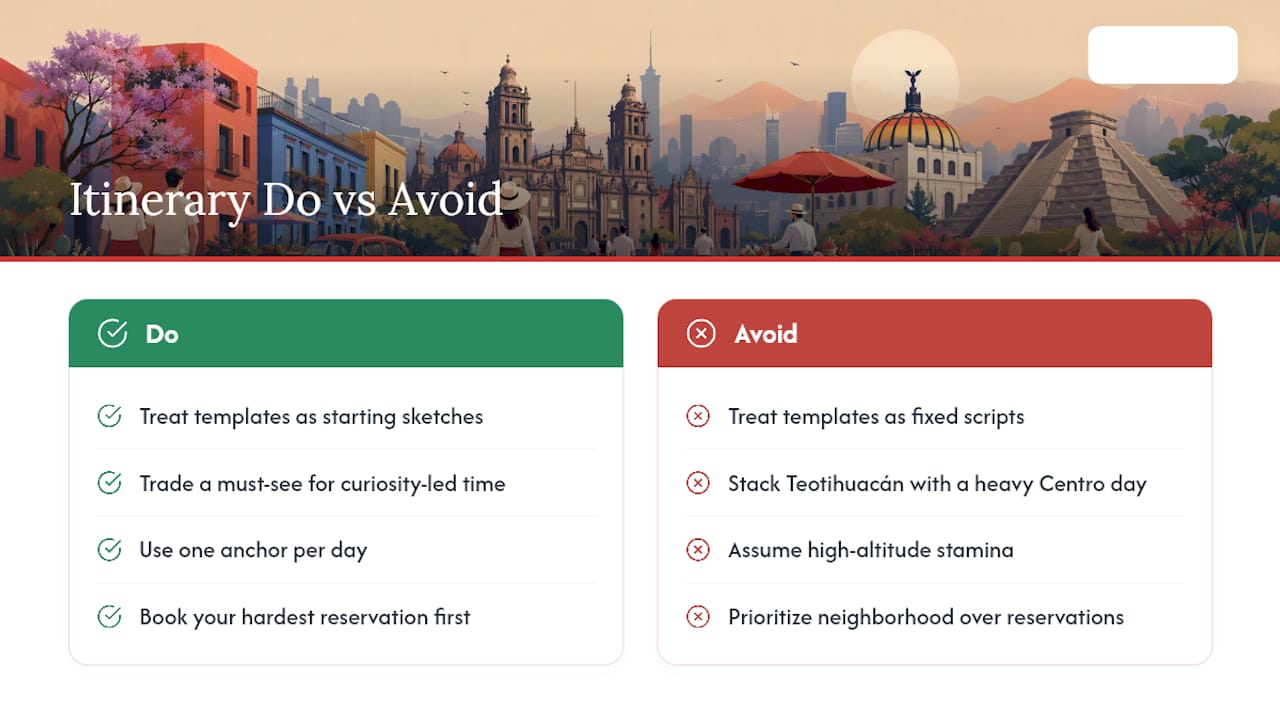 An Editorial Take on Building Better Mexico City Itineraries — overview diagram