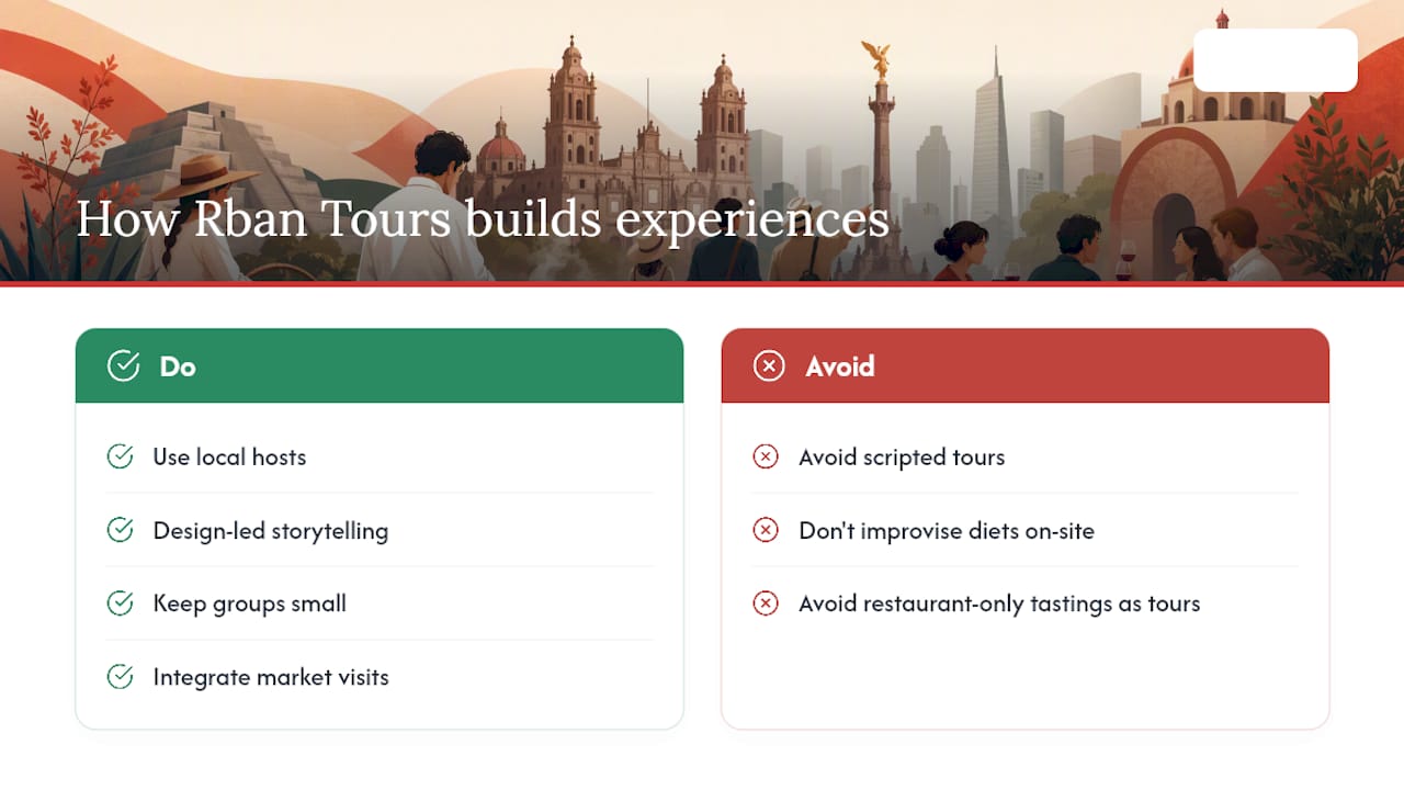 How Rban Tours Builds Culinary Experiences in Mexico City — overview diagram