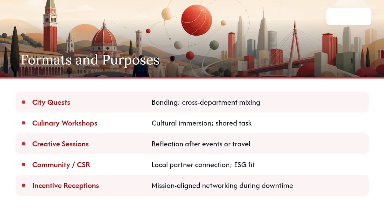 Corporate experience formats matched to objectives