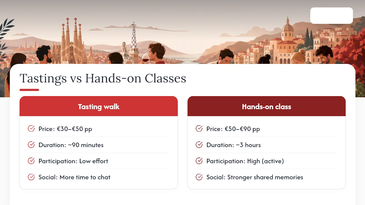 Comparison of Barcelona tasting walks and classes