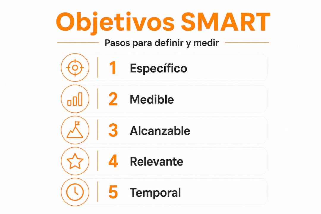 Infografía vertical con los pasos clave para una estrategia de marketing SMART